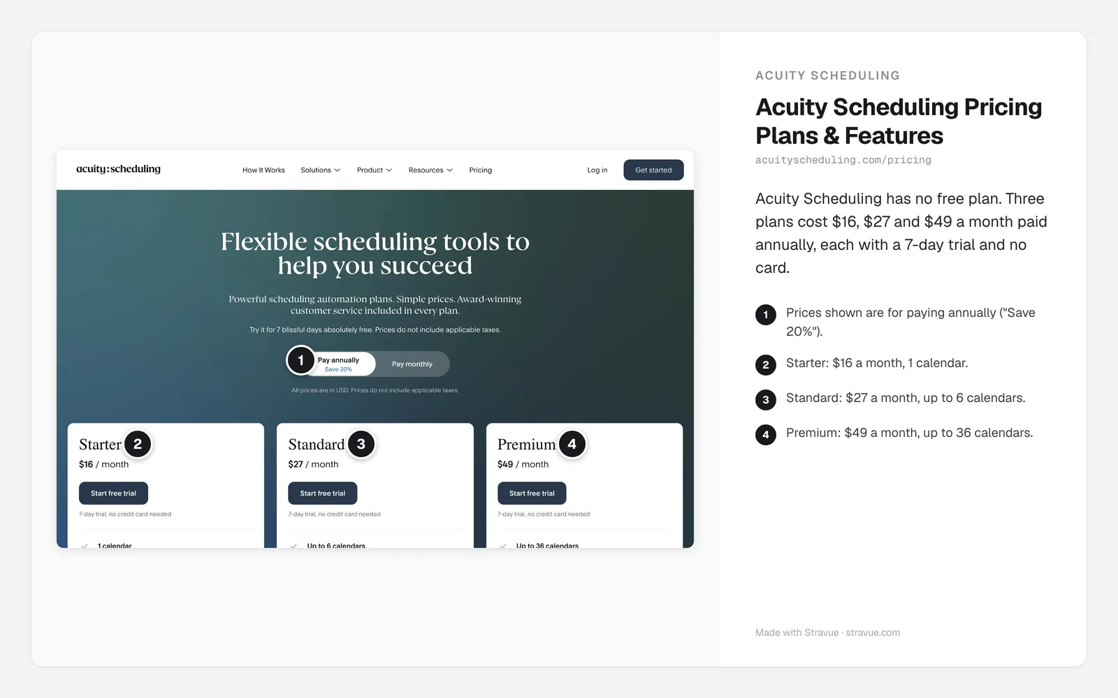 Acuity Scheduling's pricing page as captured on 3 October 2026, with numbered Comments on the plans and prices