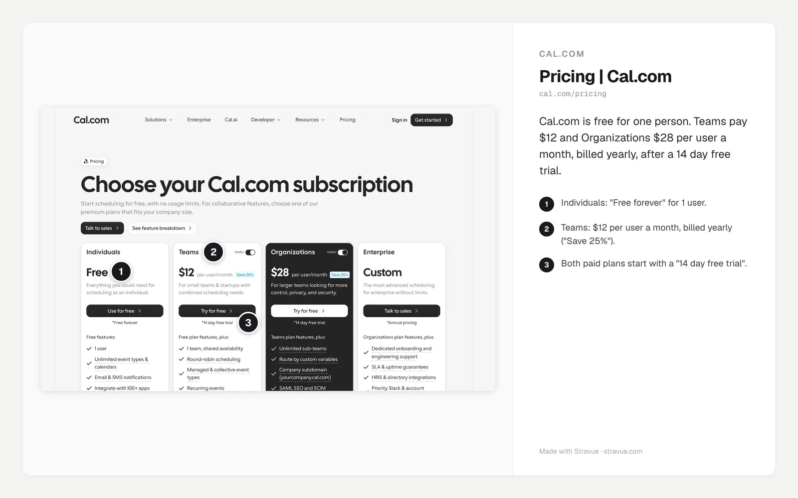 Cal.com's pricing page as captured on 3 October 2026, with numbered Comments on the plans and prices