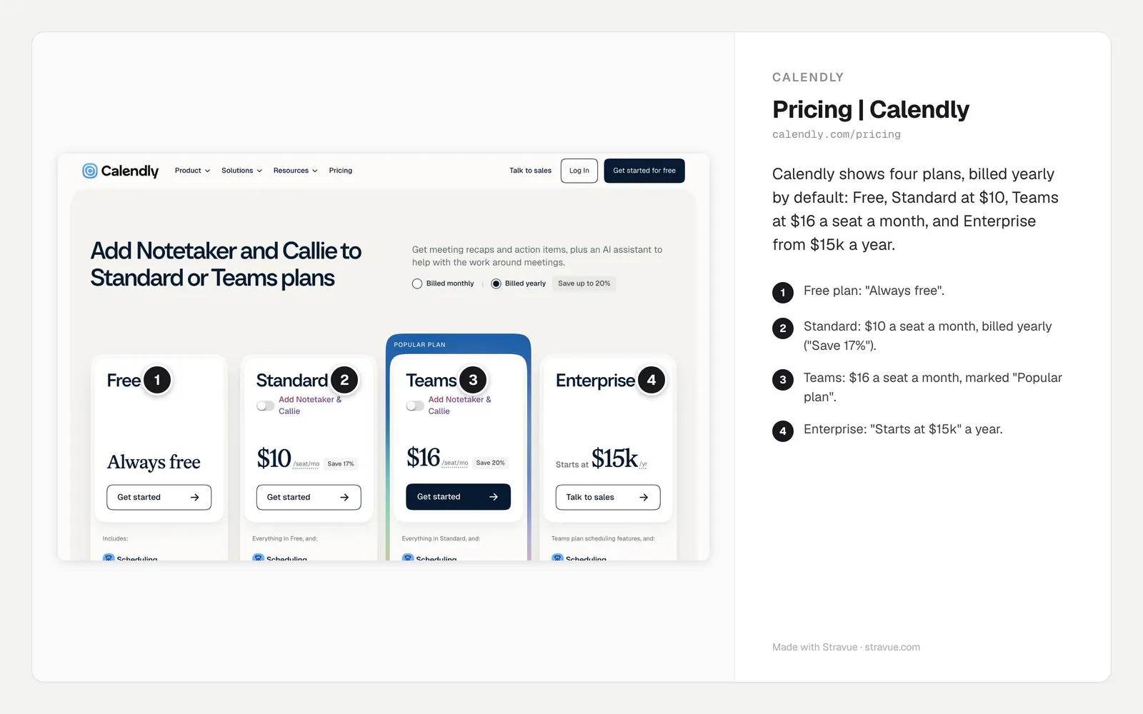 Calendly's pricing page as captured on 3 October 2026, with numbered Comments on the plans and prices