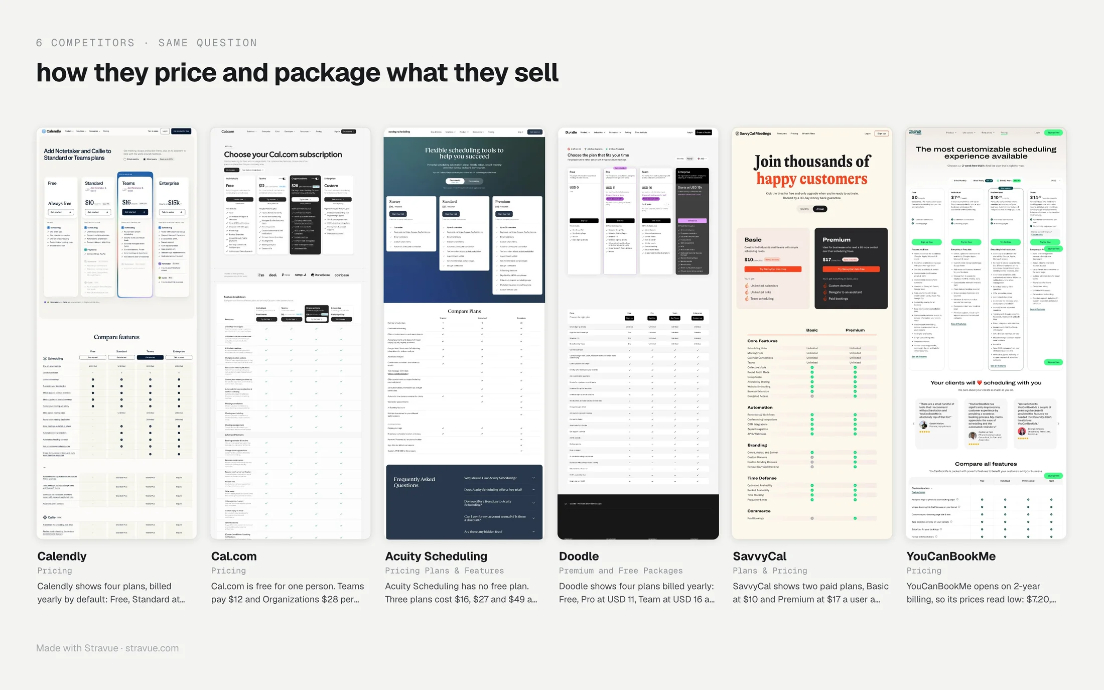 Six scheduling tools' pricing pages side by side at the same scale: Calendly, Cal.com, Acuity Scheduling, Doodle, SavvyCal and YouCanBookMe