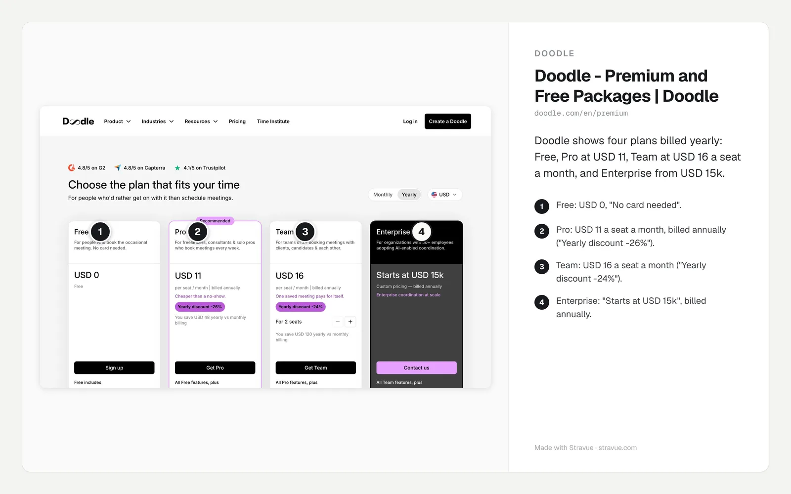 Doodle's pricing page as captured on 3 October 2026, with numbered Comments on the plans and prices