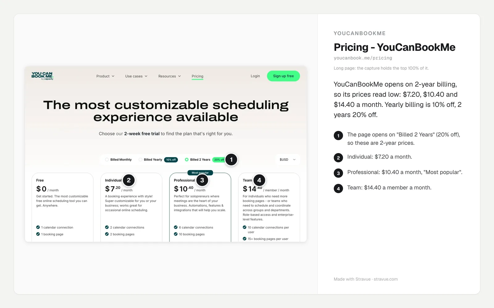 YouCanBookMe's pricing page as captured on 3 October 2026, with numbered Comments on the plans and prices